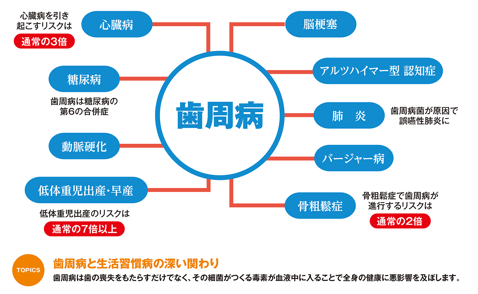 ふかつ歯科 歯周病