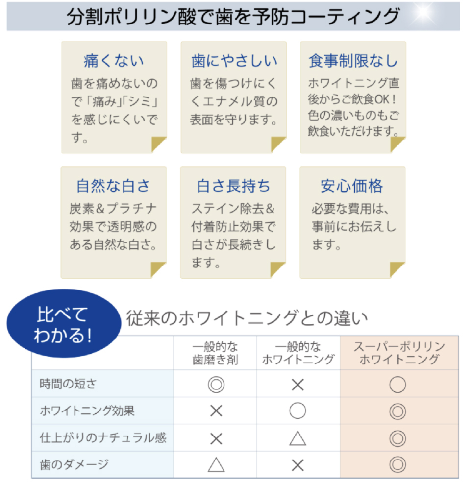 ふかつ歯科 分割ポリリン酸